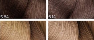 Loreal Majirel краска для волос. Палитра оттенков, отзывы